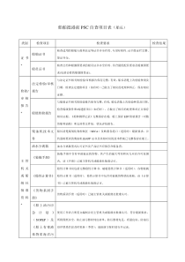 船舶抵港前PSC自查项目表