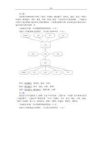 数据库10个ER图练习题(只有ER图)