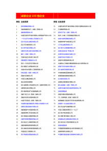 成都企业100强企业