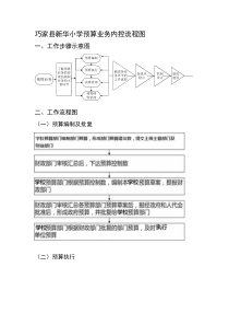 巧家县新华小学预算内控流程图