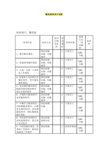 餐饮部培训计划表