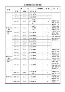 消耗臭氧层(ODS)物质清单ok