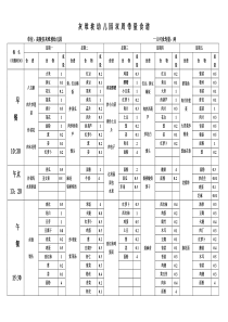 灰堆坡幼儿园一周带量食谱及营养分析表