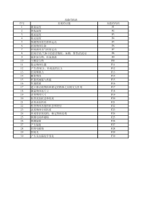 TRIZ科学效应代码表