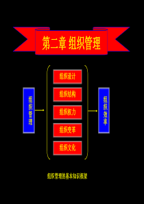 通用管理知识概论02