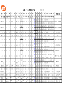 常用国内童装尺寸表(1)