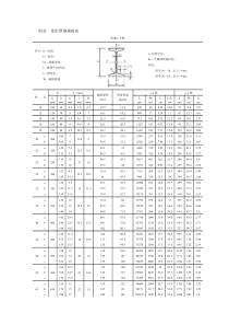 常用型钢规格表