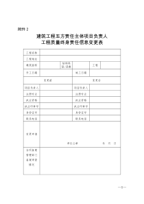 建筑工程五方责任主体项目负责人 工程质量终身责任信息变更表