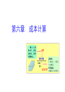 基础会计 第六章成本计算