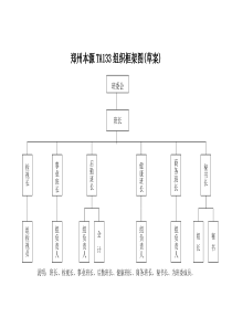 组织结构图Word模板