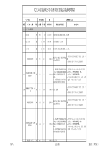 服装店装修预算表