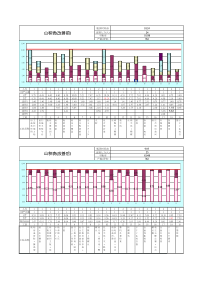 精益&IE常用表格(山积表)