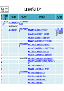 B11容器管理流程