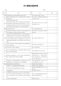 煤矿安全生产标准化〈职业卫生标准化评分表〉