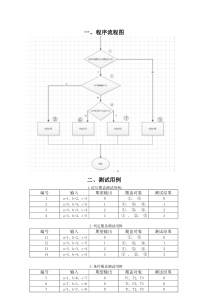 三角形白盒测试