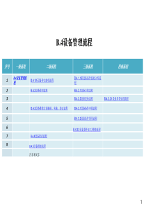 B4设备管理流程