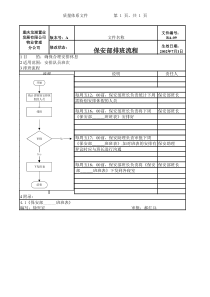 BA-09保安部排班流程