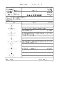 BA-14服装洗涤管理流程