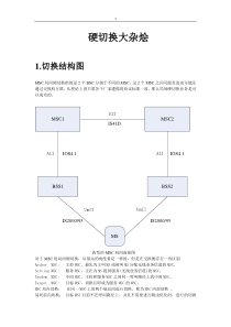 BSC间硬切换A口协议消息字段说明