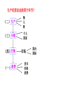 9.1《市场配置资源》(人教版必修1)