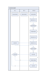 某公司内部培训管理流程