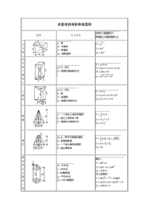 建筑工程计算公式及工地用电方案计算书