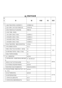 年度知识产权目标分解表样例