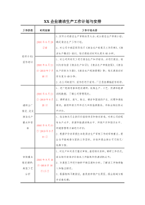 清洁生产工作计划及安排