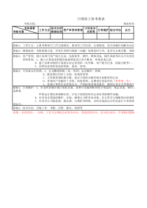 IT绩效考核表