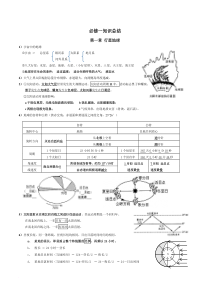 会考必备神器：高中地理学业水平考试基础知识