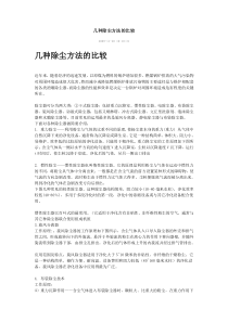 各类除尘方式对比