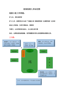 最新抢救人员站位图