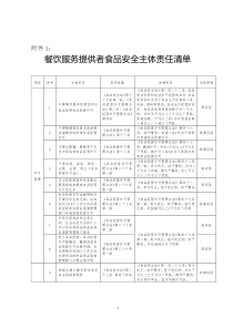 餐饮单位食品安全自查自评表