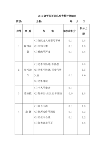 2011级学生军训队列考核评分细则1