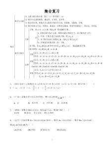 集合知识点总结及习题-2