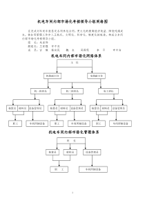 正龙公司城郊选煤厂内部市场化管理制度