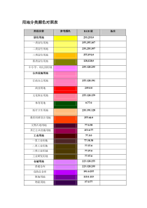 用地分类颜色对照表-(1)