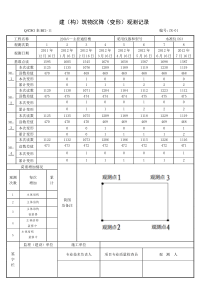 变电站沉降观测记录