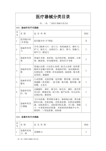 一类二类三类医疗器械分类目录