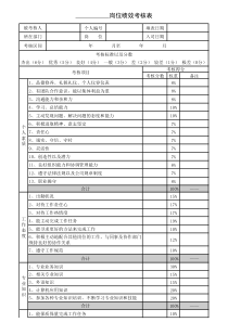 360度员工绩效考核表