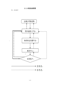 配送流程图