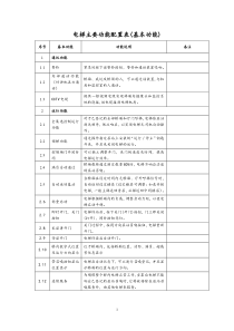 电梯主要功能配置表基本功能