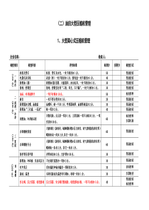 压缩机检查细则