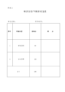 (安全生产)安全生产考核表