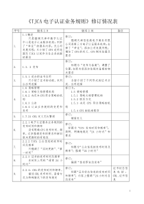 《TJCA电子认证业务规则》修订情况表