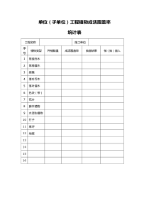 子单位工程植物成活覆盖率统计记录