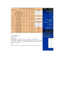 有压短管恒定自由出流计算小软件