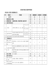 监理技术标评分细目及分值和评审标准表