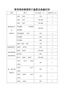 常用焊材推荐烘干温度及保温时间