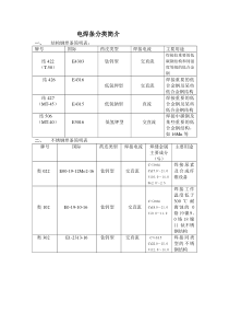 常用电焊条分类简介